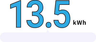 13.5kWh